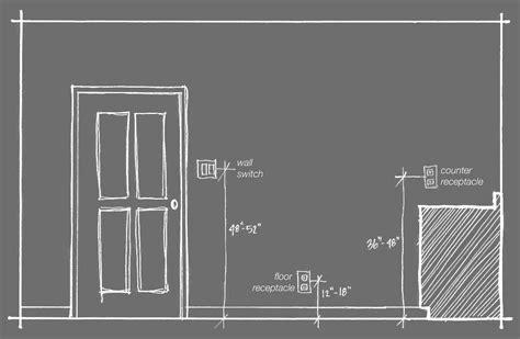 electrical boxes height from floor switch|standard height for wall switches.